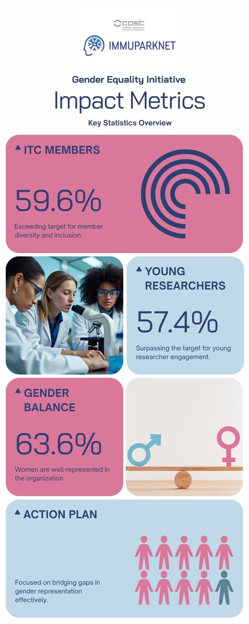 Infografica - Gender Equality Initiative